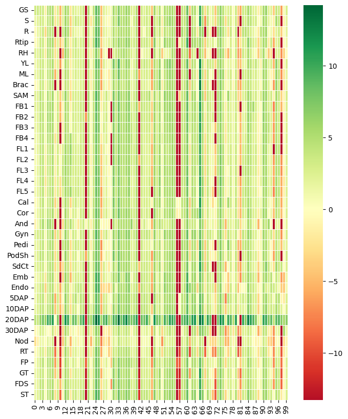 Expression Data Heatmap
